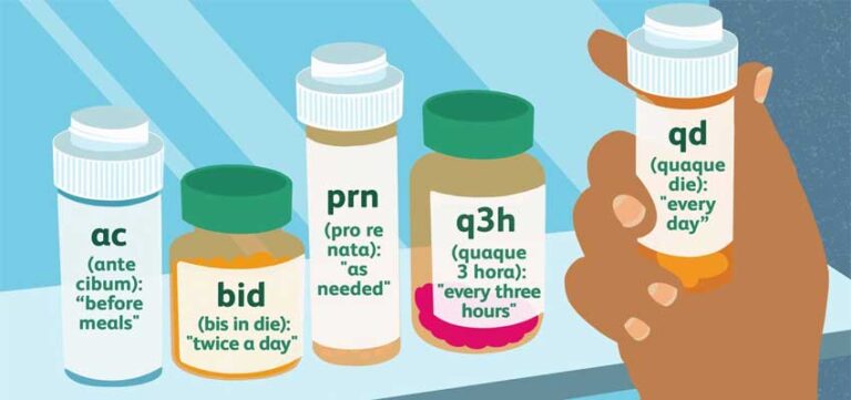 bd-meaning-in-prescription-full-form-understanding-planmymedical