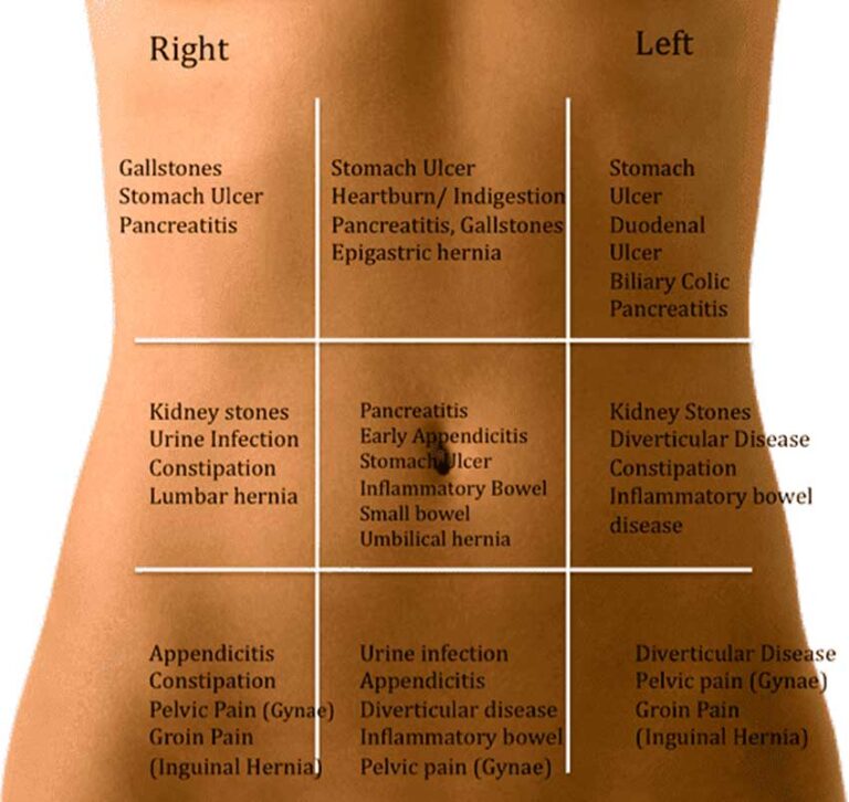 stomach-pain-tablets-medicines-name-list-in-india-for-fast-relief