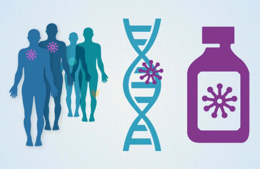 Targeted therapy Risk Factors