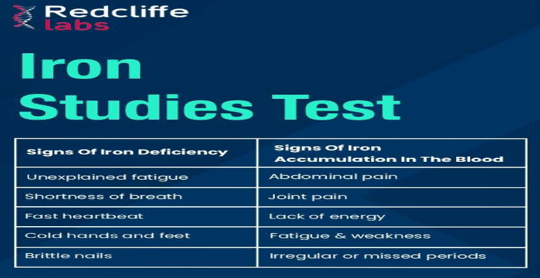 Reasons why people need to go through Iron studies?