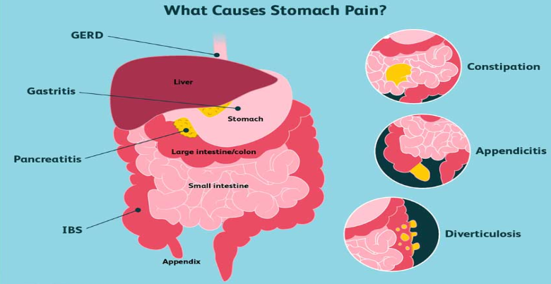 Stomach Pain Tablets quick  for relief 